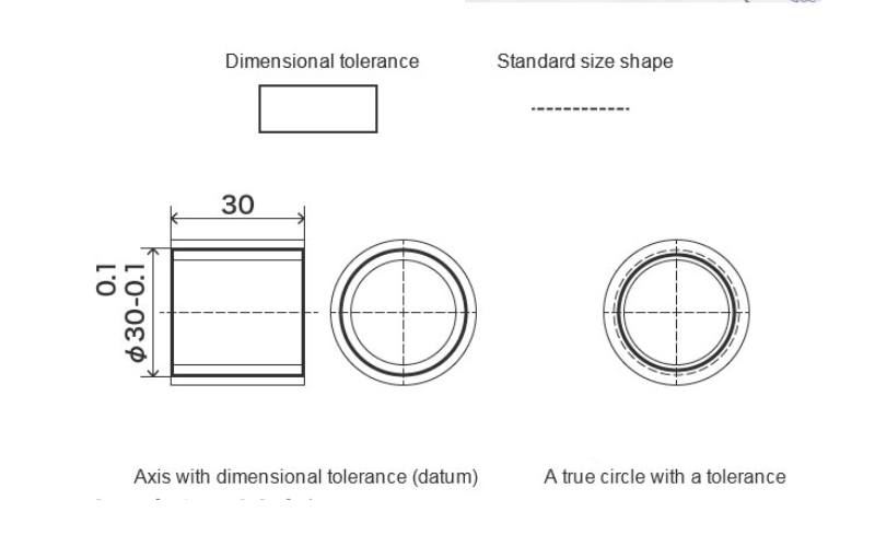 Defining CNC Machining Tolerances