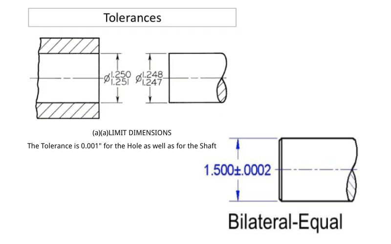 Types of CNC Machining - Tolerances Bilateral
