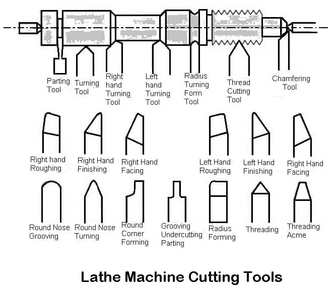 Lathe Machine Cutting Tools Lathe Machine Cutting Tools