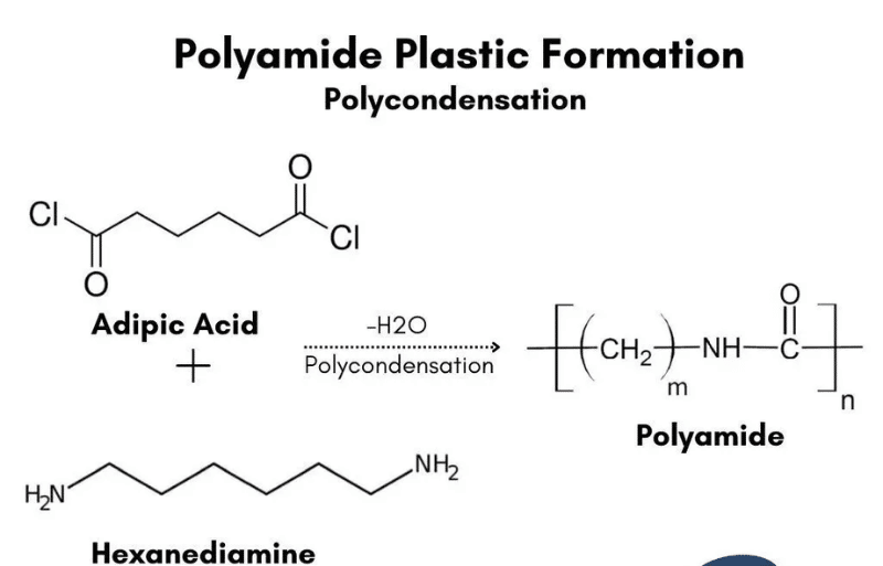 Polyamide (PA) Plastic Polyamide (PA) Plastic