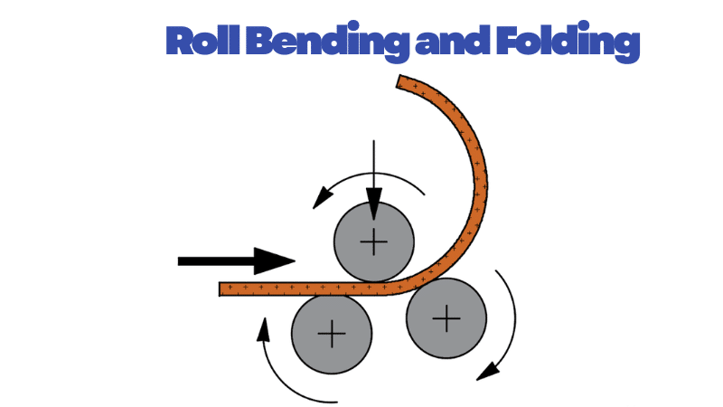 Roll Bending and Folding Roll Bending and Folding